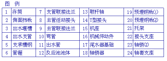 龙8-long8(中国)唯一官方网站_项目1569