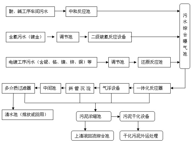 龙8-long8(中国)唯一官方网站_产品53