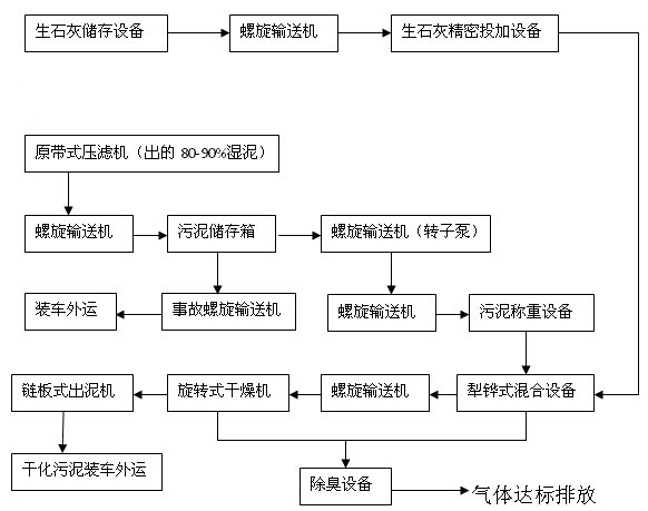 龙8-long8(中国)唯一官方网站_项目7521