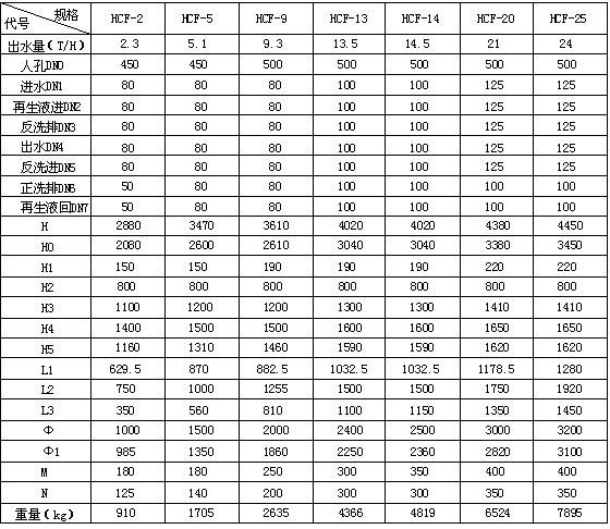 龙8-long8(中国)唯一官方网站_产品2267